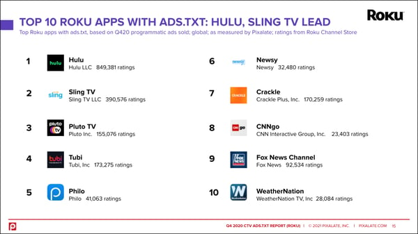 top-10-roku-apps-ads-txt