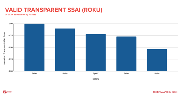 transparent-valid-ssai