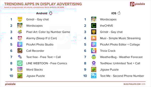 trending-apps-advertising-north-america-q1-19