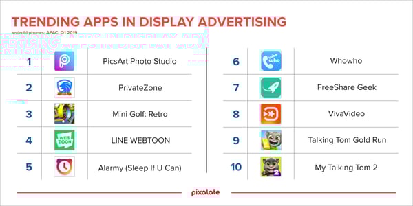 trending-apps-apac-2019-q1-pixalate
