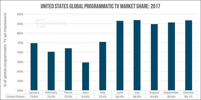 us-global-tv-ad-impressions-by-month.jpg