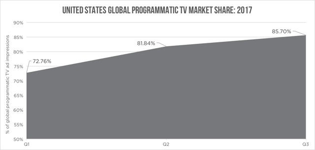 us-tv-market-share-by-quarter.png