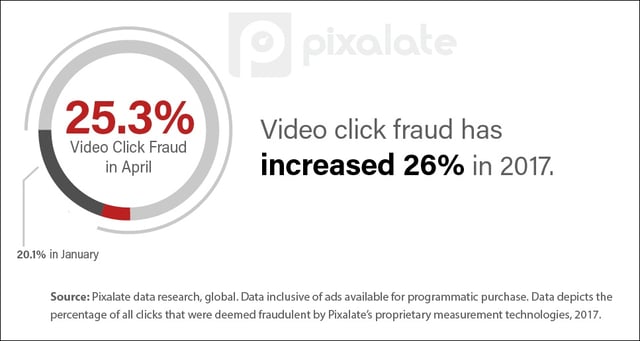 video-click-fraud-Q1-2017.jpg