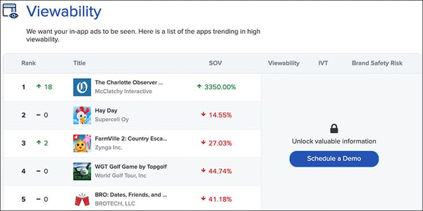 viewability-apps