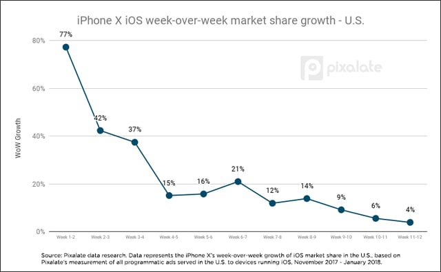 wow-market-share-growth-us.png