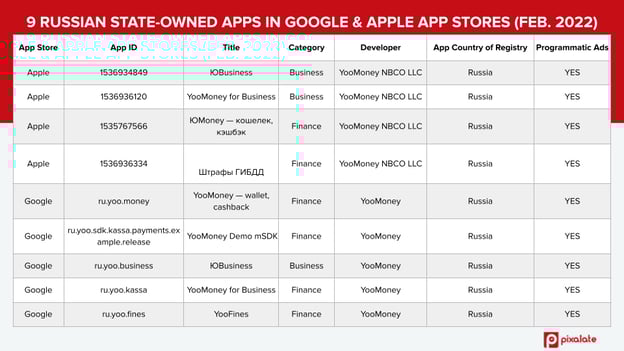 yoomoney-apps-february-2022