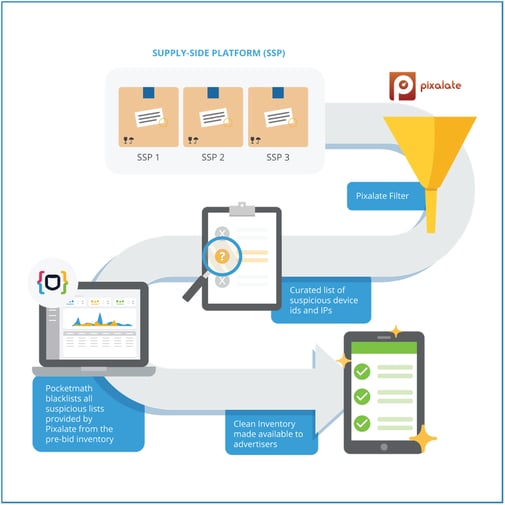 Pixalate_Pocketmath_workflow.png