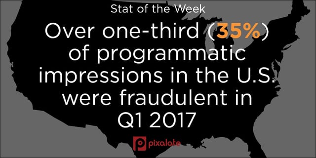 stat-of-the-week-usa-impressions-fraud.jpg
