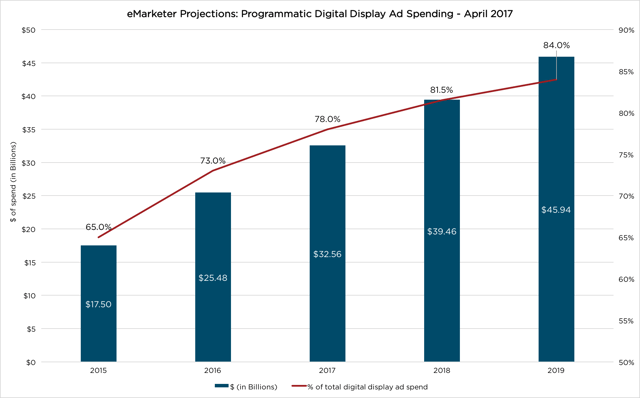 emarketer-projections-april-2017.png