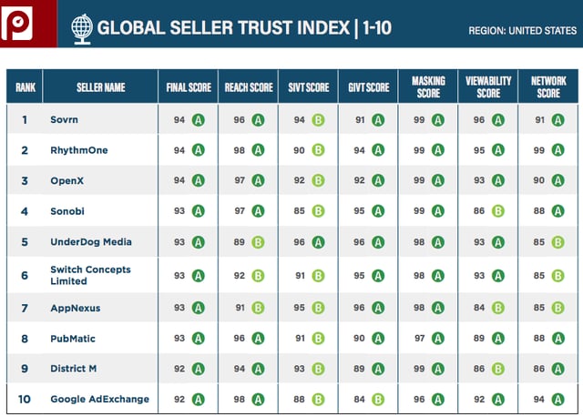 feb-2017-gsti-top-10.png