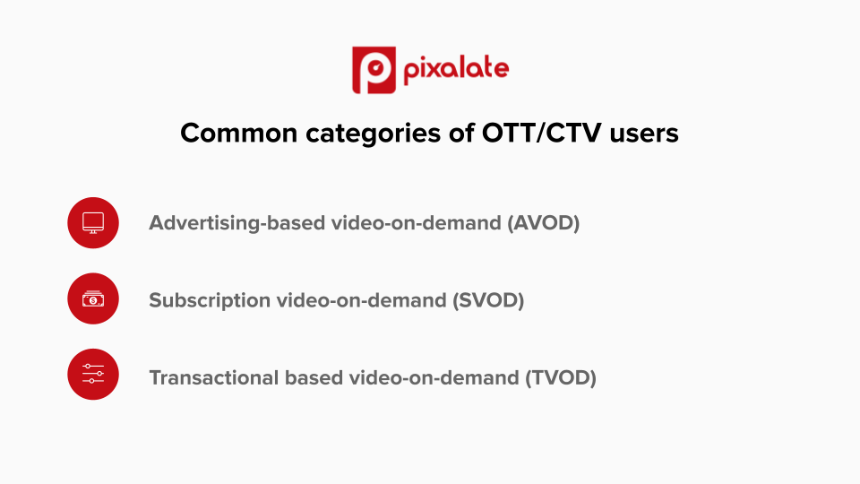 Common categories of OTT and CTV users 