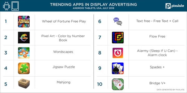 Display-Android-tablet-top-apps-USA-(July-2018-data)-(1)