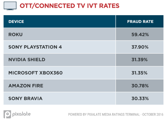 OTT fraud.png