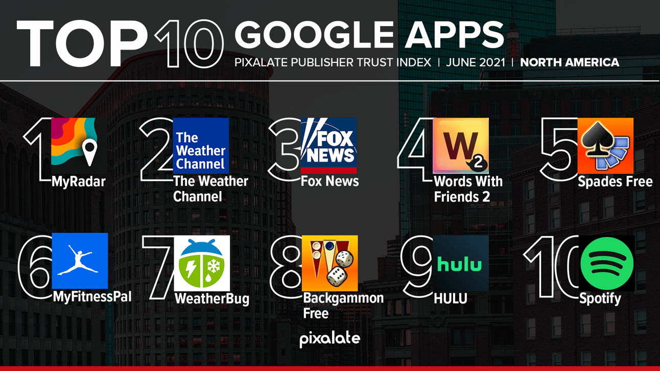 MyRadar and The Weather Channel at the top of June’s Google Play and ...