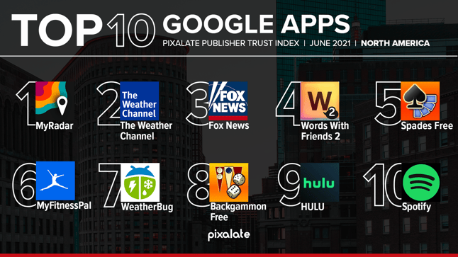 Google Play Store PTI June 2021 NA mobile