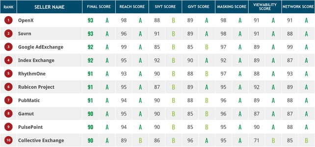 GSTI US - April 2016 (1-10)