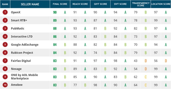 MSTI Apr 2016 (01-10)