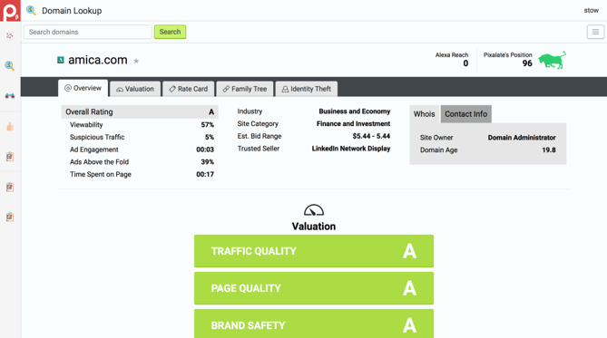 Taken from Pixalate Media Rating Terminal