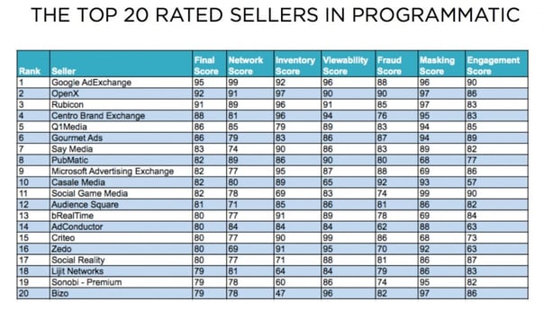 pixalate top 20