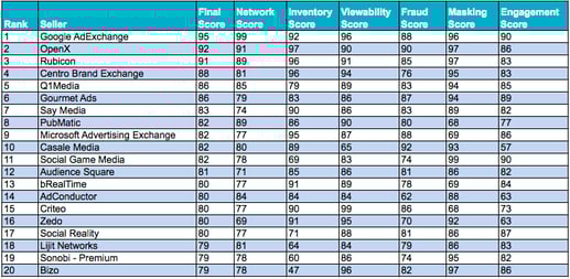 top20pixalate