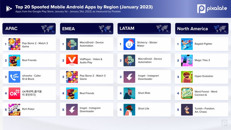 January 2023 Mobile App Spoofing Report
