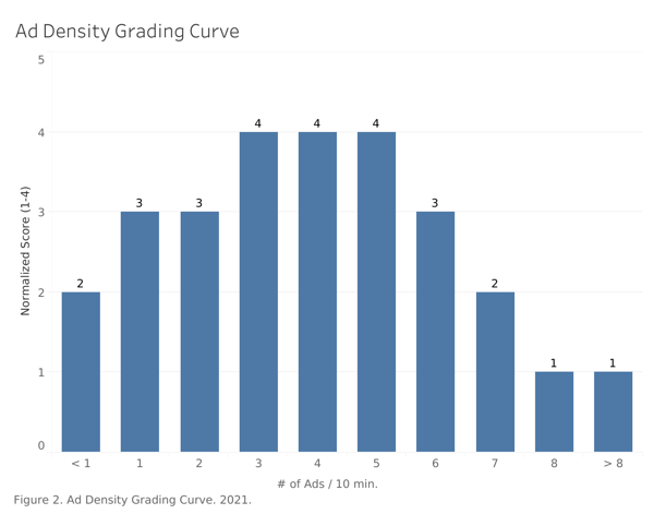 ad-density-grading-curve3
