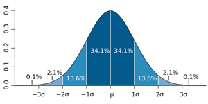 curve1