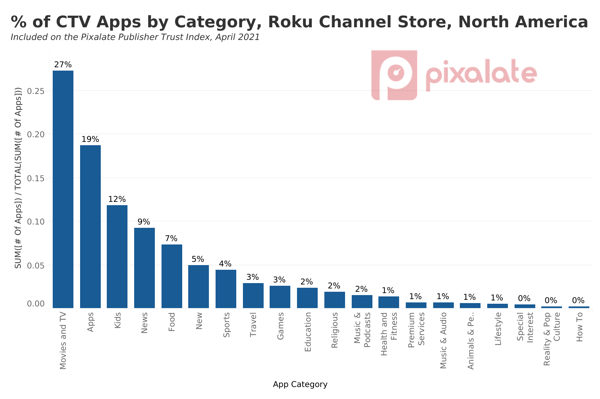 cpti-april-21-roku-category-na