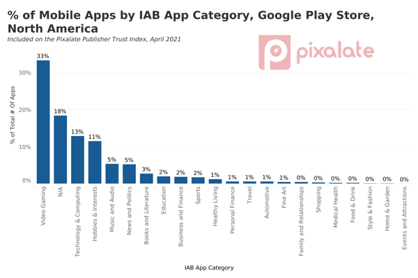 mpti-april-21-google-category-na
