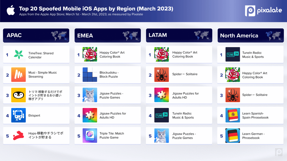 March 2023 - Mobile App Spoofing Report