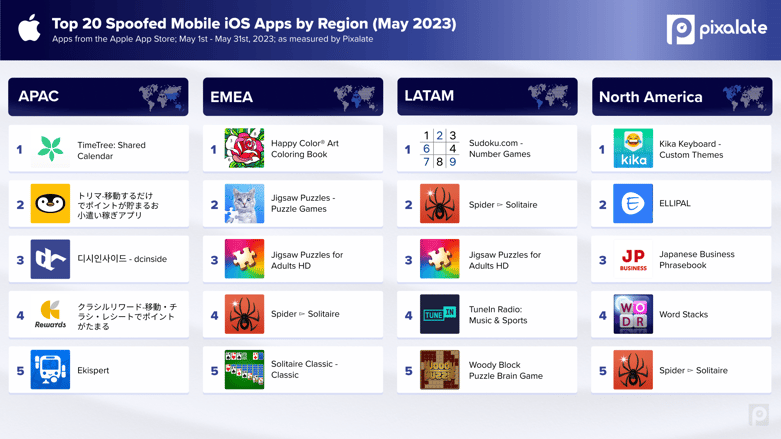May 2023 Mobile App Spoofing Report (Apple App Store)