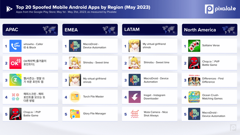 May 2023 Mobile App Spoofing Report For Google Play Store