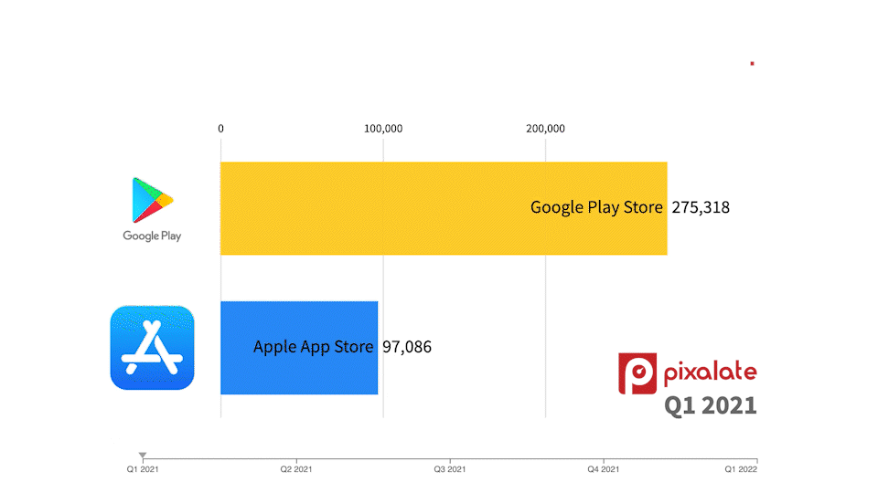 Mobile Apps from Apple and Google Stores Graph_GIF_960x540