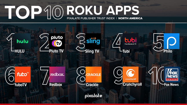 PTI May Publicly Owned Roku May 2021 CTV