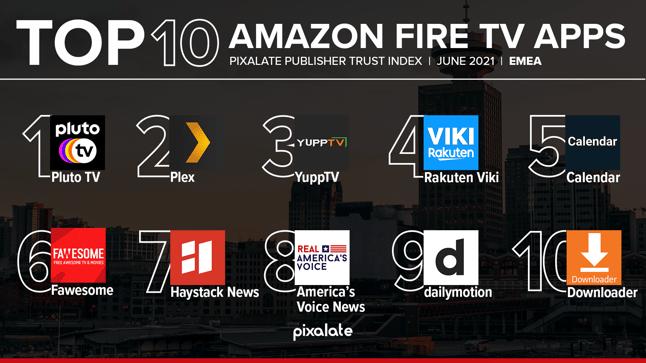 PTI Top 10 Amazon Fire TV EMEA CTV June 2021