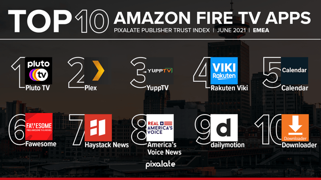 PTI Top 10 Amazon Fire TV EMEA CTV June 2021