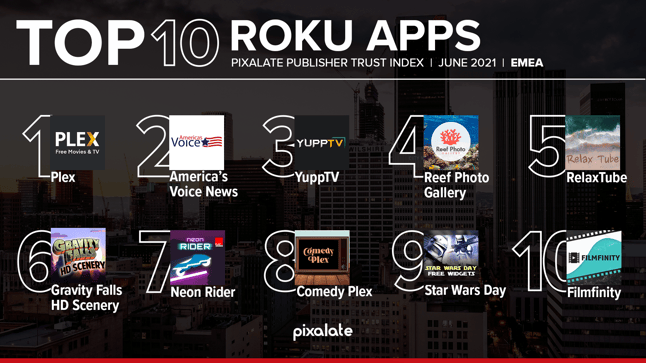 PTI Top 10 Roku EMEA CTV June 2021
