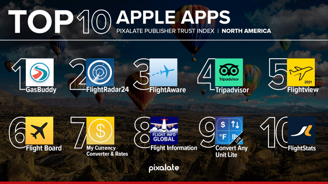 PTI Travel Mobile Apple App Store May 2021