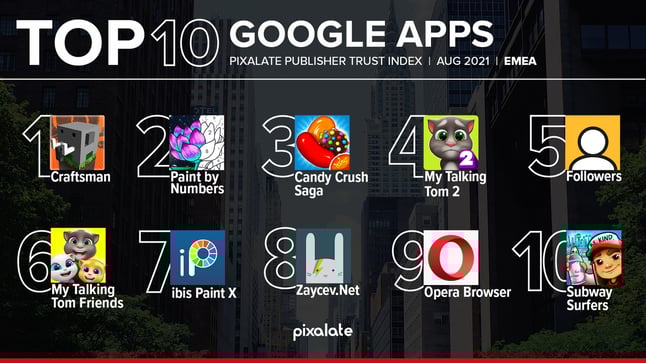 PTI mobile EMEA Google Play Store August 2021