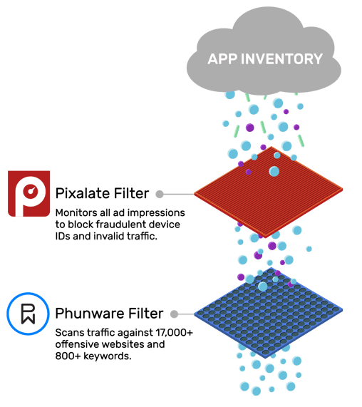 Phunware Protect_Pixalate.png