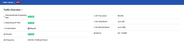 Pixalate CTV Ad Density and Ad Frequency indicators