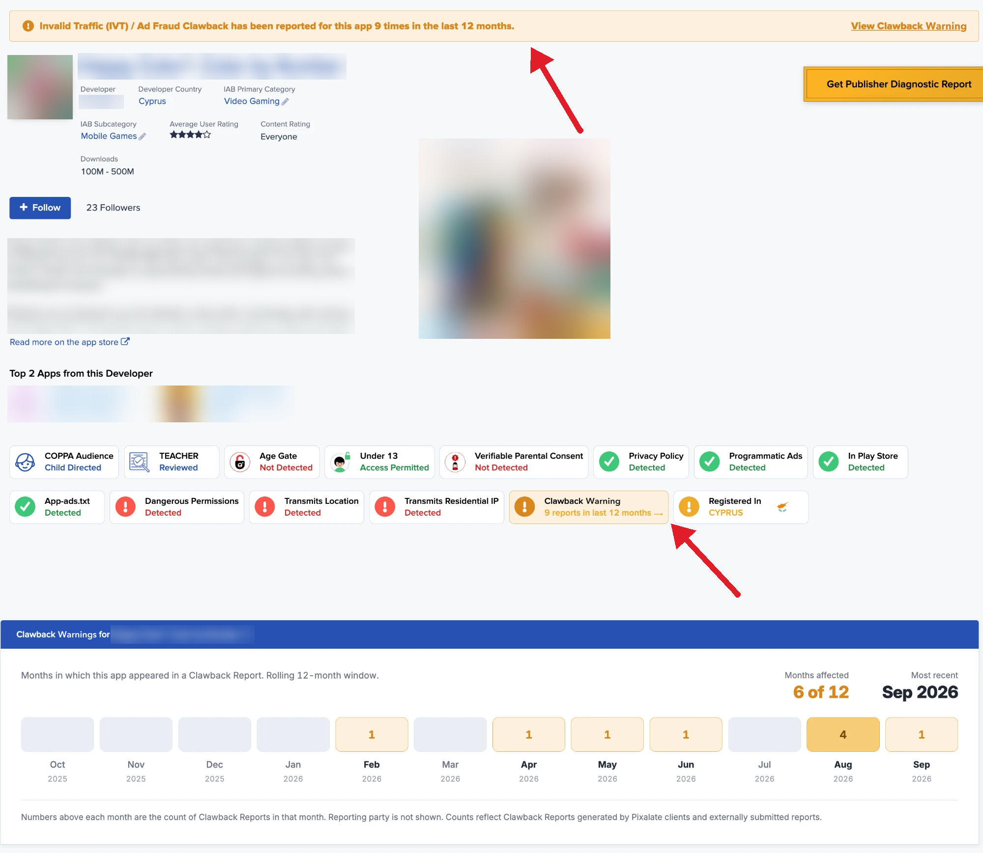 Pixalate MRT app page showing the Clawback Warning label and a 12-month clawback history chart