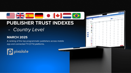 Publisher Trust Index - All - March 2025