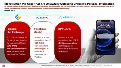 Q2 2025 Verifiable Parental Consent (VPC) Failures under COPPA in Mobile Apps (promo email slide 1)