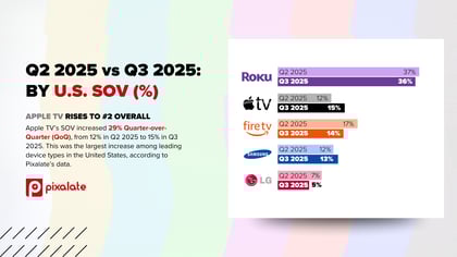 Q3 CTV Device Market Share (1)
