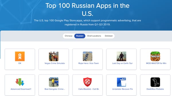 pixalate-top-100-apps-russian
