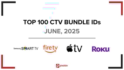 TOP 100 CTV BUNDLE IDs JUNE, 2025