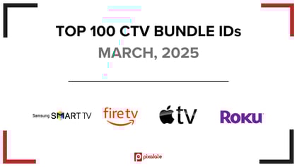 TOP 100 CTV BUNDLE IDs MARCH, 2025