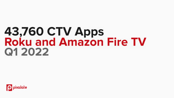 The number of CTV apps Roku and Amazon Fire TV