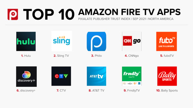 Top 10 Amazon apps September 2021